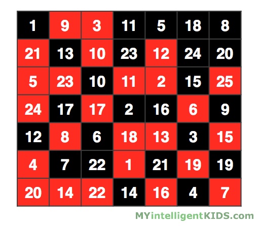 Черно-красная таблица Шульте