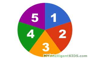 Круг разделен на 5 частей: учим детей слышать и видеть число